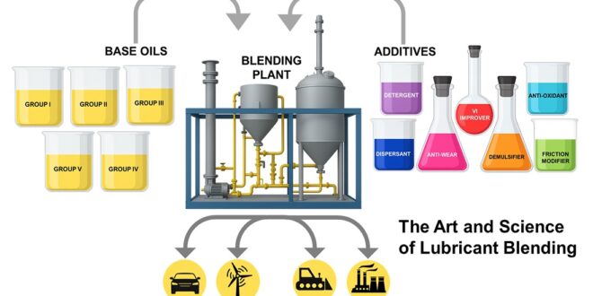 The lube kitchen part 1: classification of lubricants