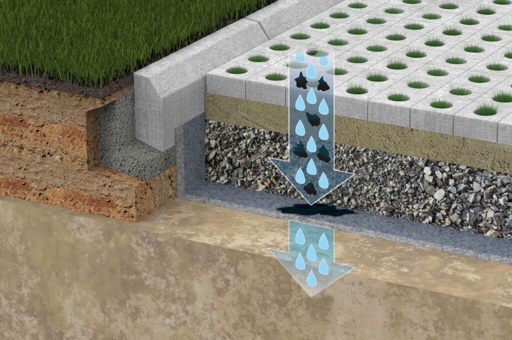 A sustainable solution to protecting groundwater from oil spills